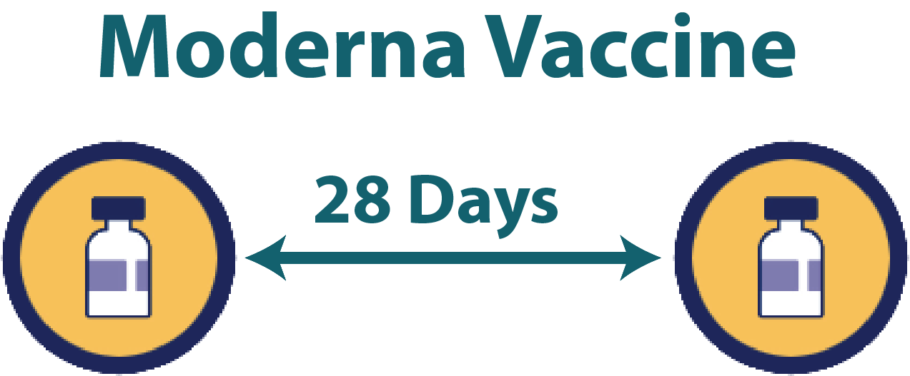 LAC DPH COVID19 Vaccination How to get vaccinated
