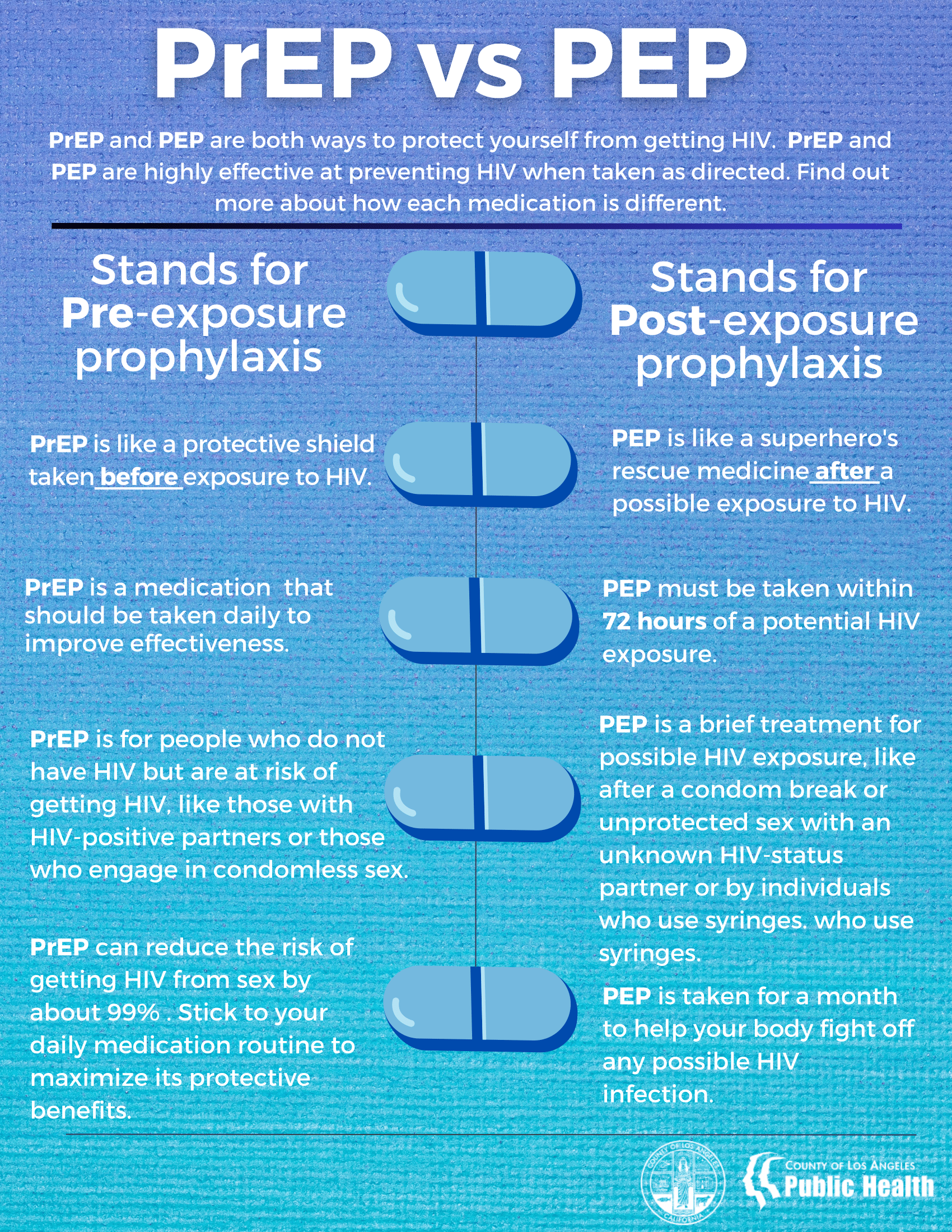 PrEP vs PEP-ENG