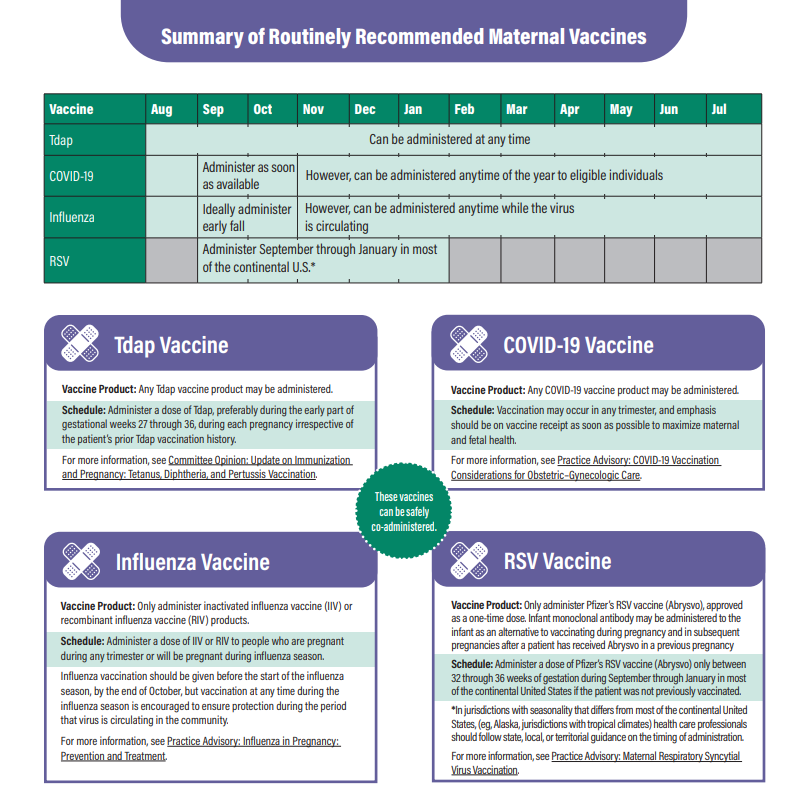 Vaccines for adults with chornic diseases