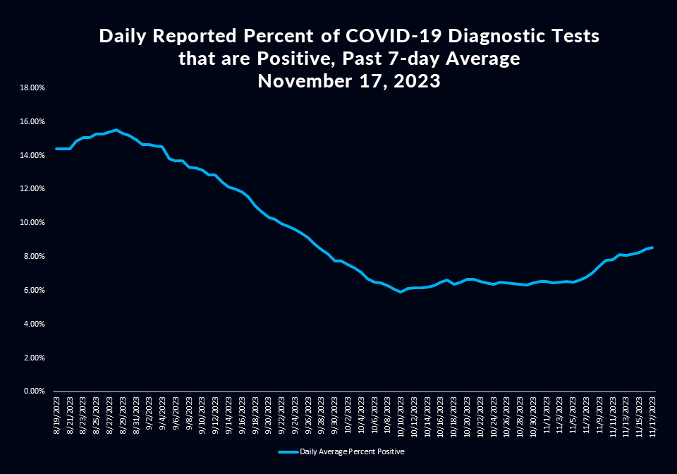 LA County Daily COVID19 Data LA County Department of Public Health
