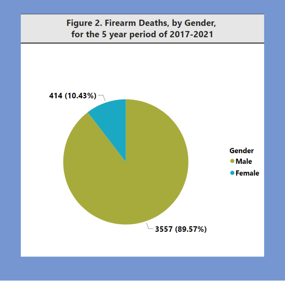 LA County Department of Public Health - OFFICE OF VIOLENCE PREVENTION