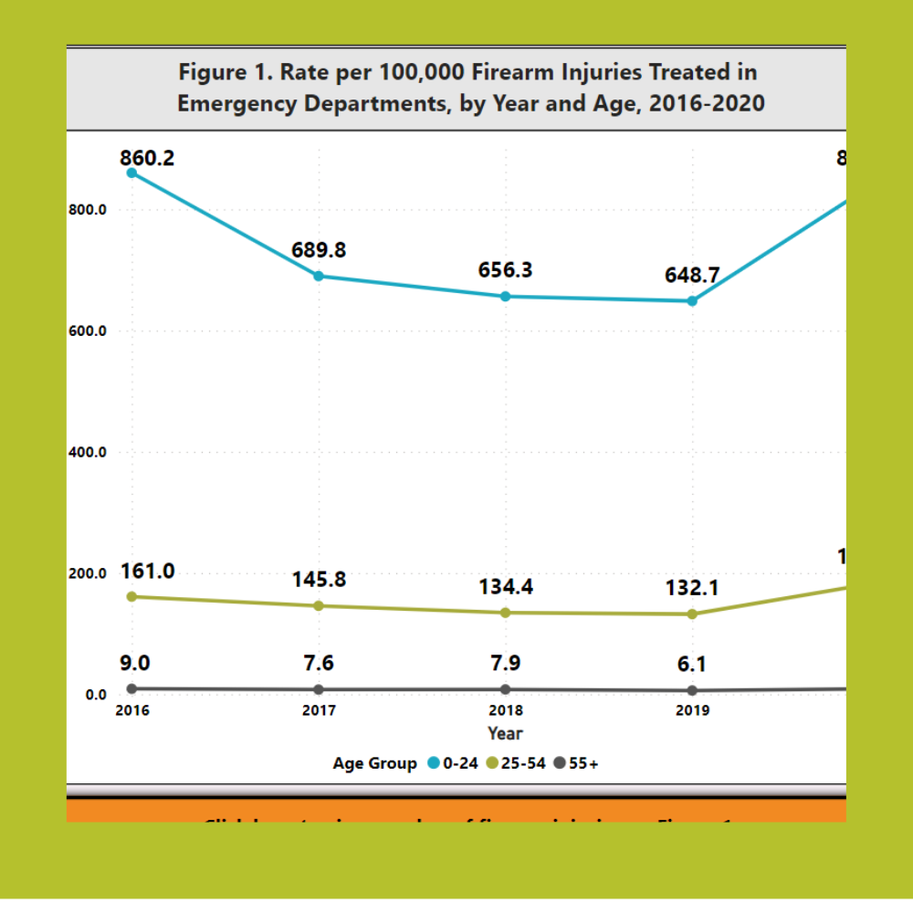 LA County Department of Public Health - OFFICE OF VIOLENCE PREVENTION