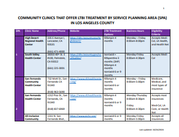 Community Clinics for LTBI Treatment (English)
