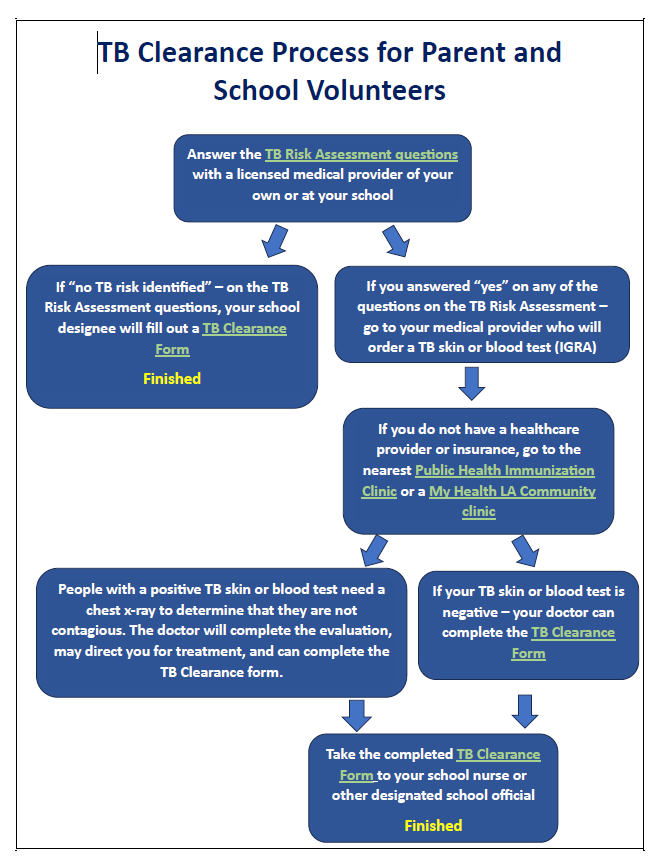 School Parent Volunteer Process